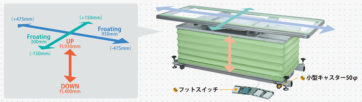 平面昇降式フローティング撮影台コピア標準装備