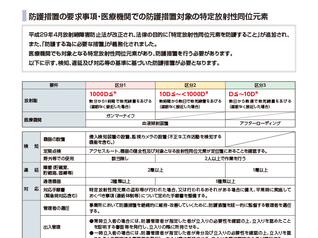 医療機関での特定放射性同位元素の防護措置対応のご提案